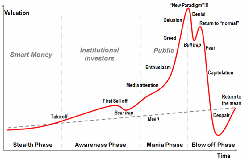 Bre X Stock Chart History